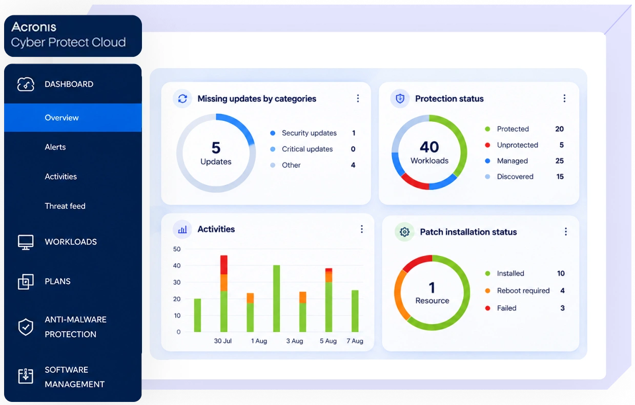 acronic_backup_dashboard