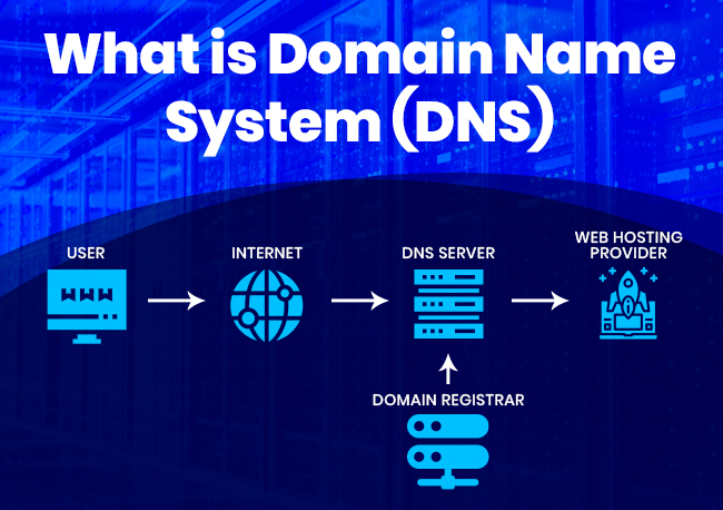 What is Domain Name System (DNS)