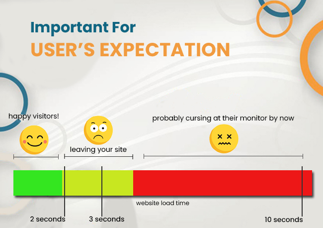 Greater expectations