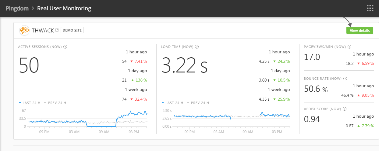 Pingdom tools